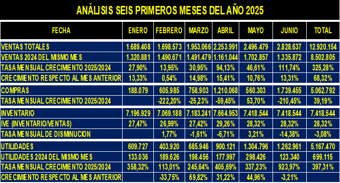 Imagen1 resultados